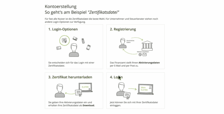 Elster Registrierung